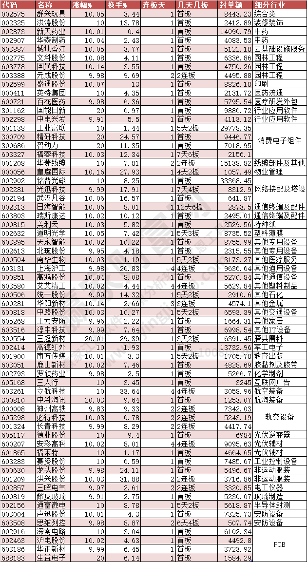 2024年3月8日漲停數(shù)據(jù)