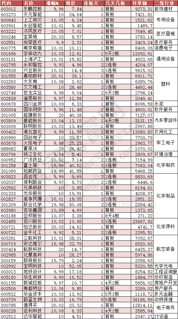 2024年5月7日漲停數(shù)據(jù)