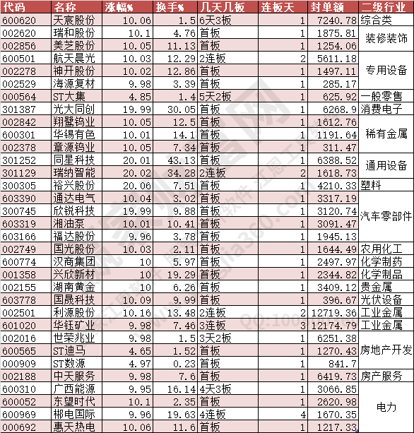 2024年5月29日漲停數(shù)據(jù)