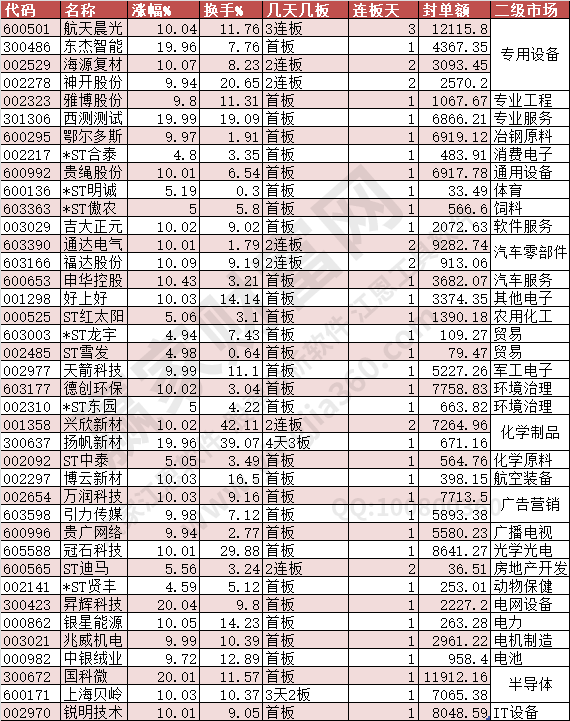 2024年5月30日漲停數(shù)據(jù)