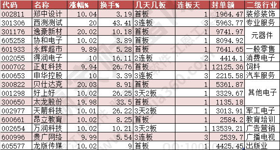 2024年6月3日漲停數據