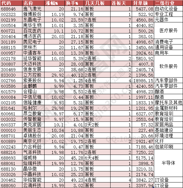 2024年6月20日漲停