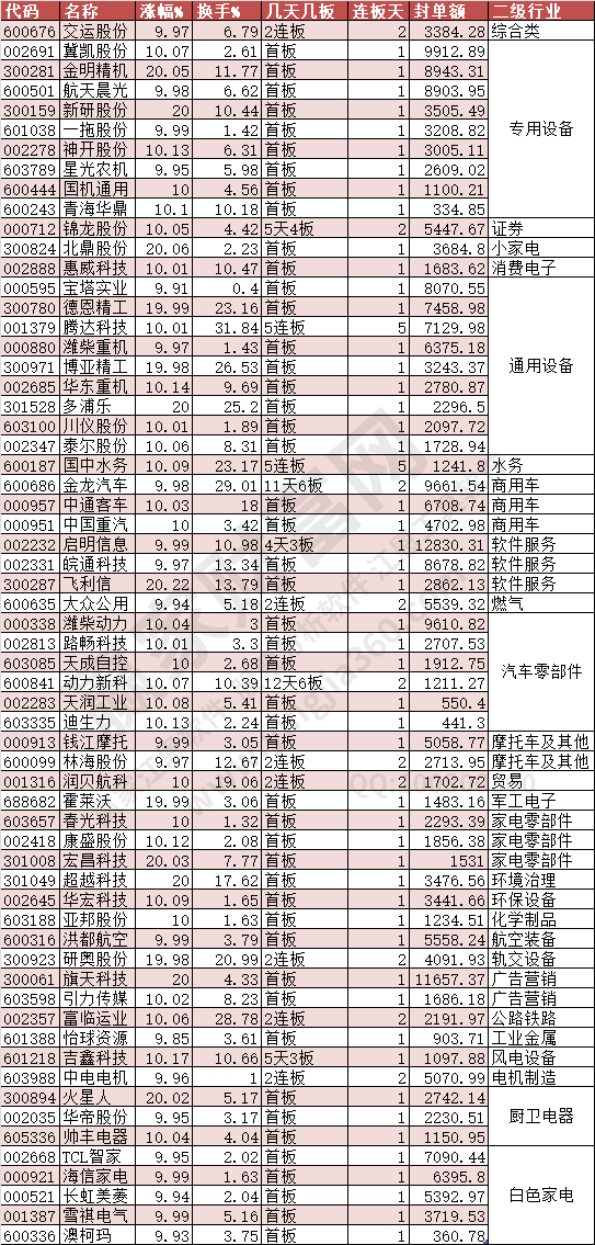 2024年7月26日漲停數(shù)據(jù)