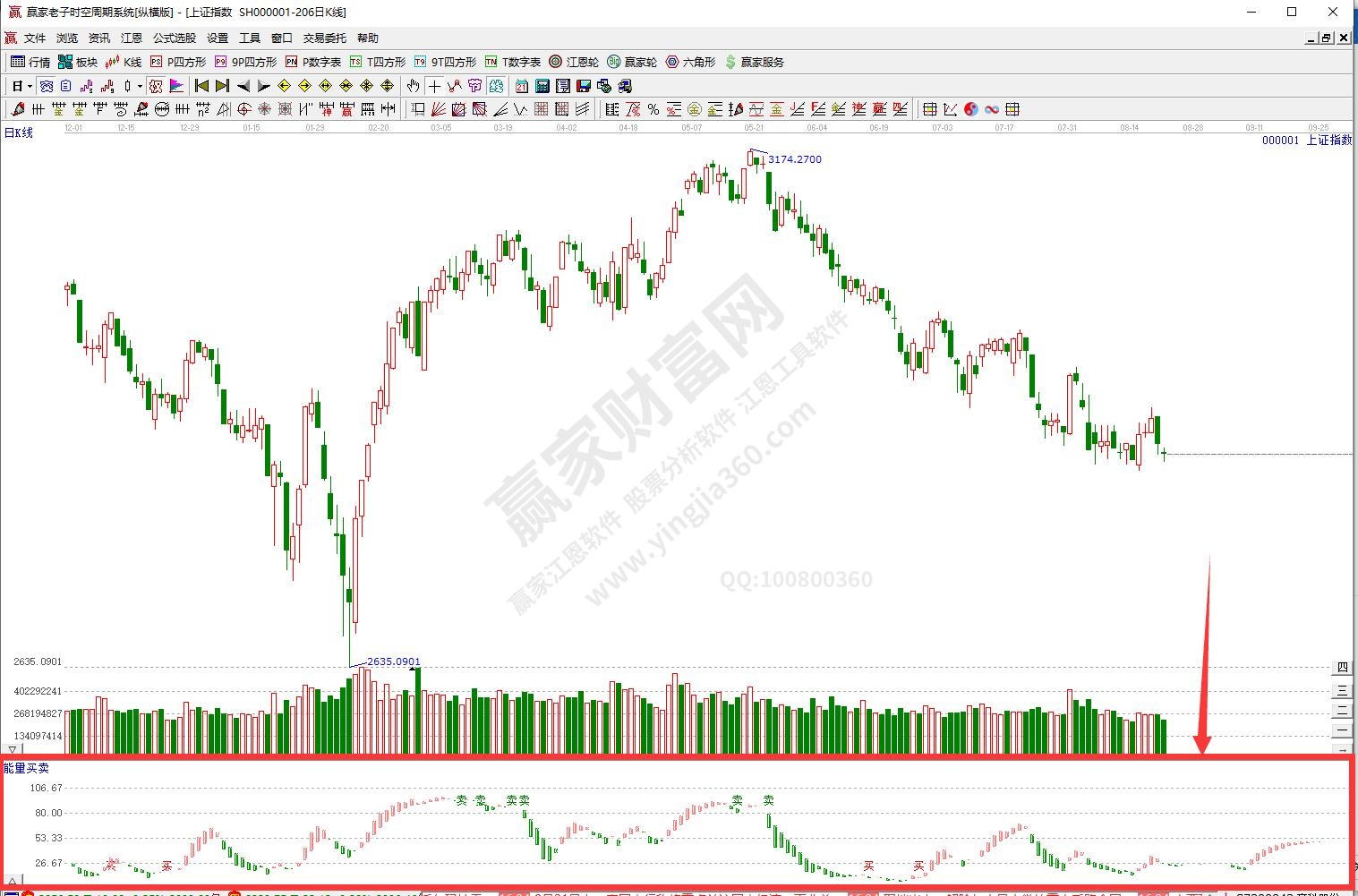 滬指能量買(mǎi)賣分析