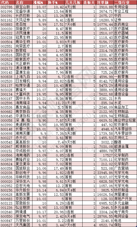 2024年9月9日漲停數(shù)據(jù)