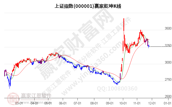 滬指贏家極反通道工具