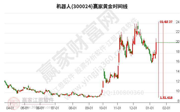 機(jī)器人